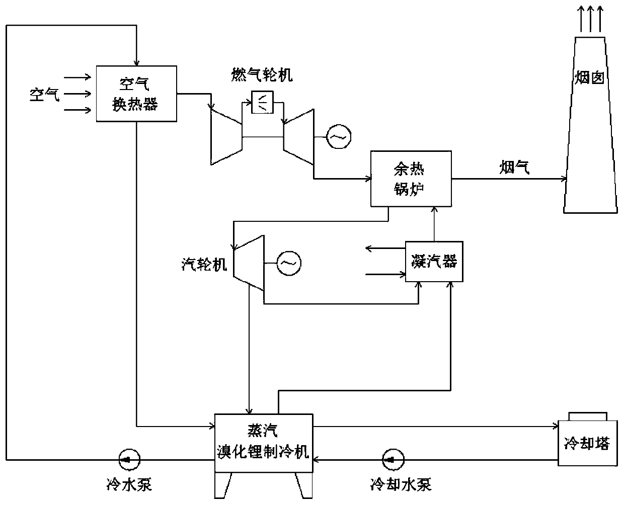 Temperature regulating system based on combined cycle generating unit and control method