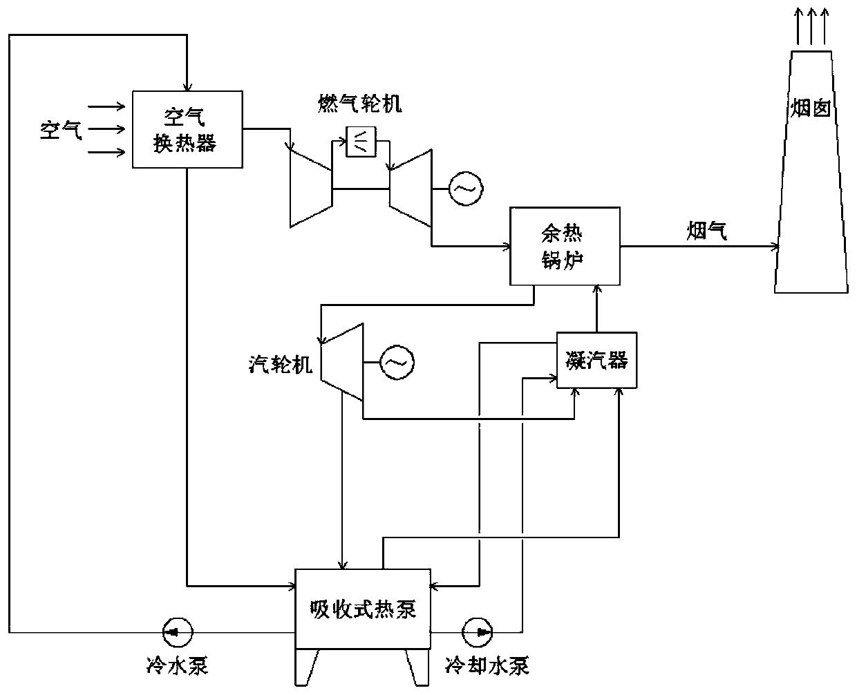 Temperature regulating system based on combined cycle generating unit and control method