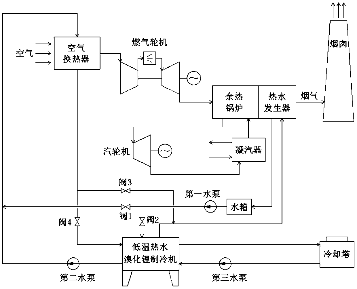 Temperature regulating system based on combined cycle generating unit and control method