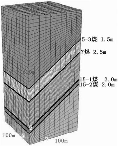 Surface subsidence budget method based on FLAC3D numerical simulation mineral exploitation