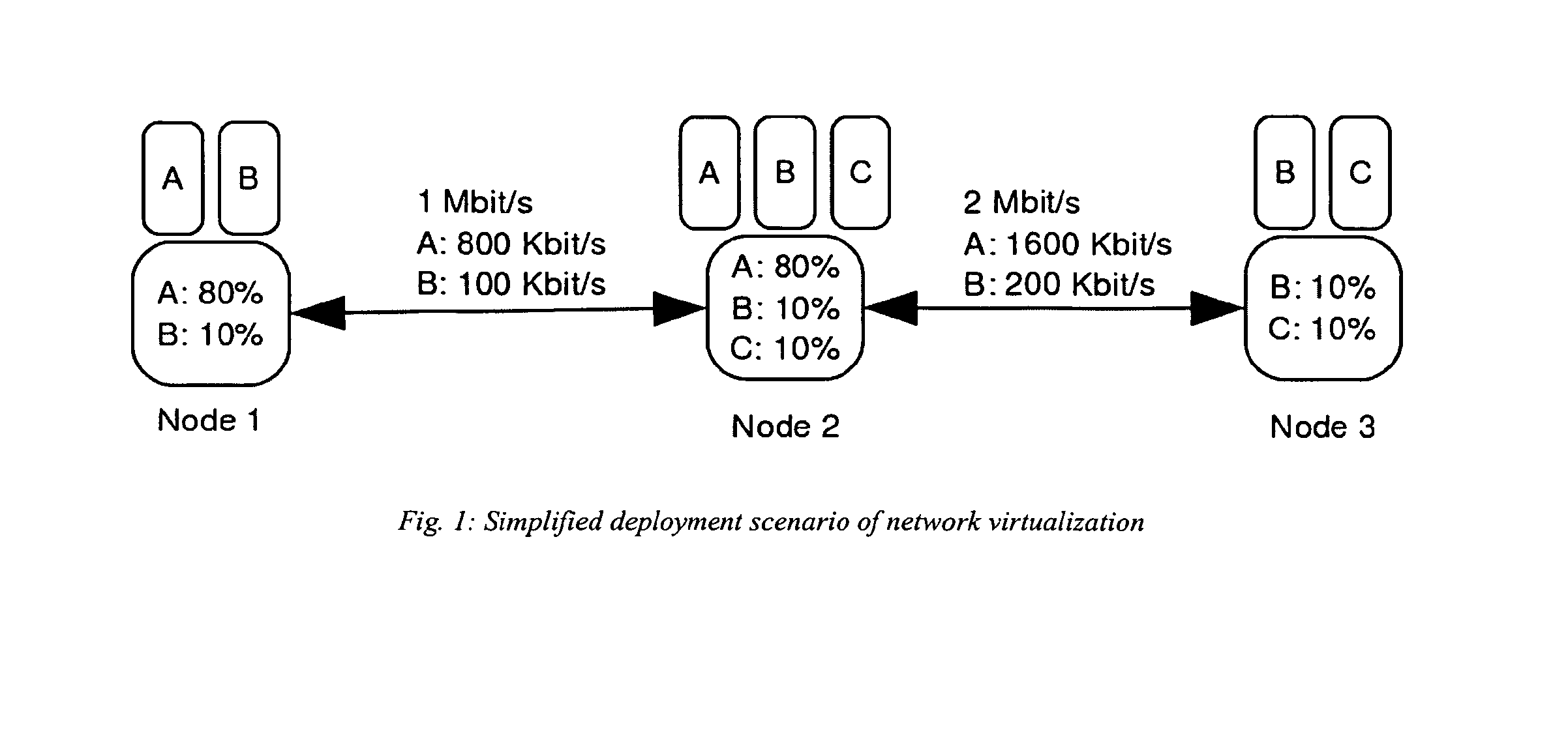 Network and system for network virtualization