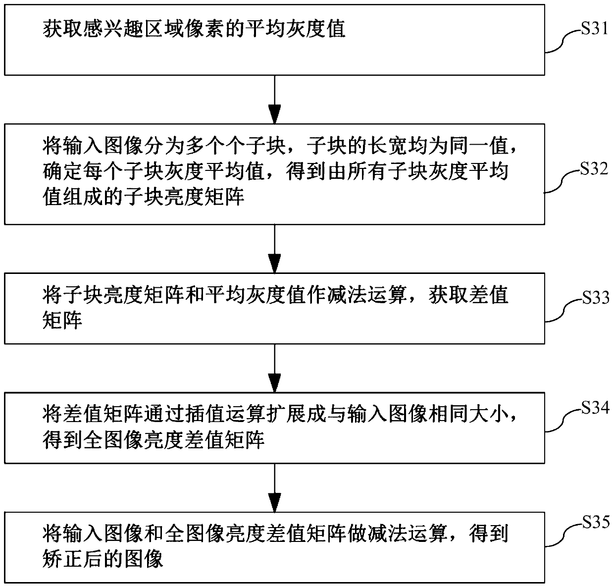 Crack size measurement method and device based on digital image and electronic device