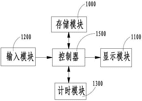 Lifting table with automatic slope adjusting function and control method thereof