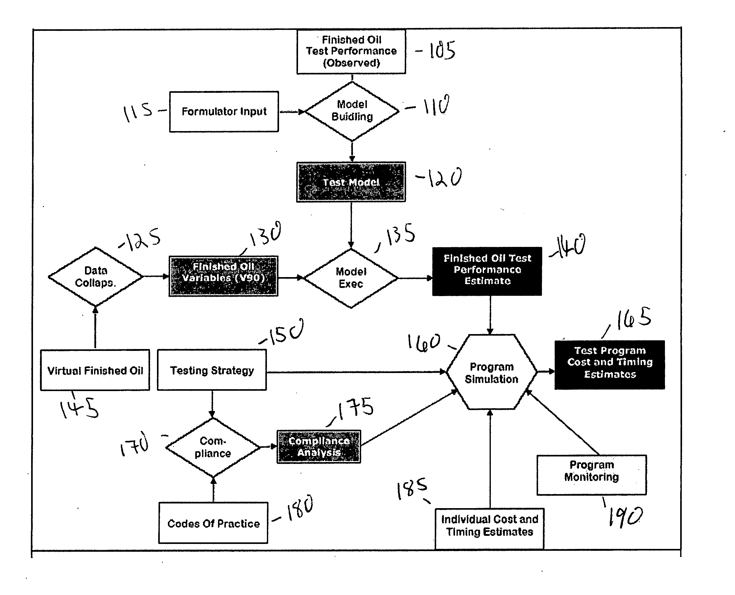 System and method for simulating lubricating oil testing