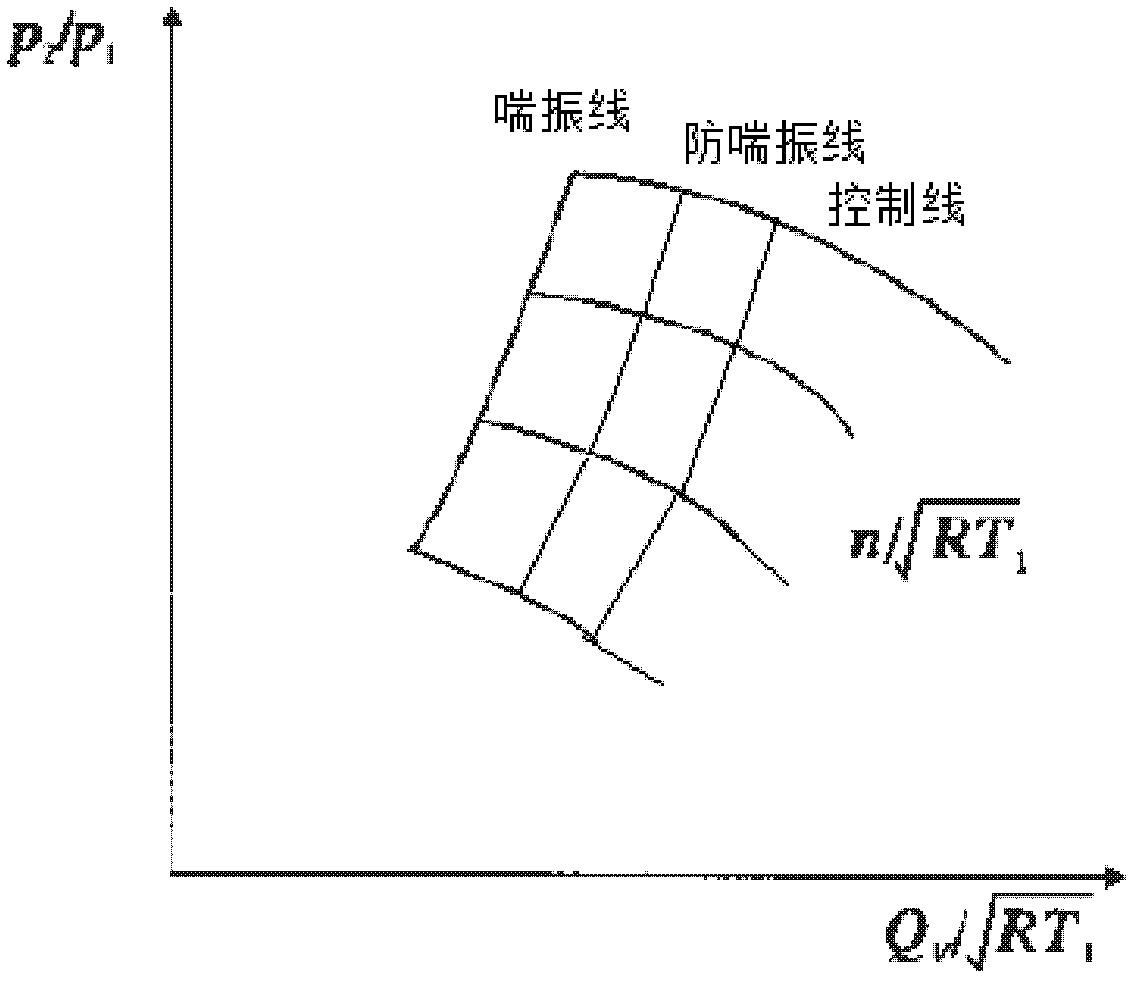 Anti-surge control method of blast furnace blower