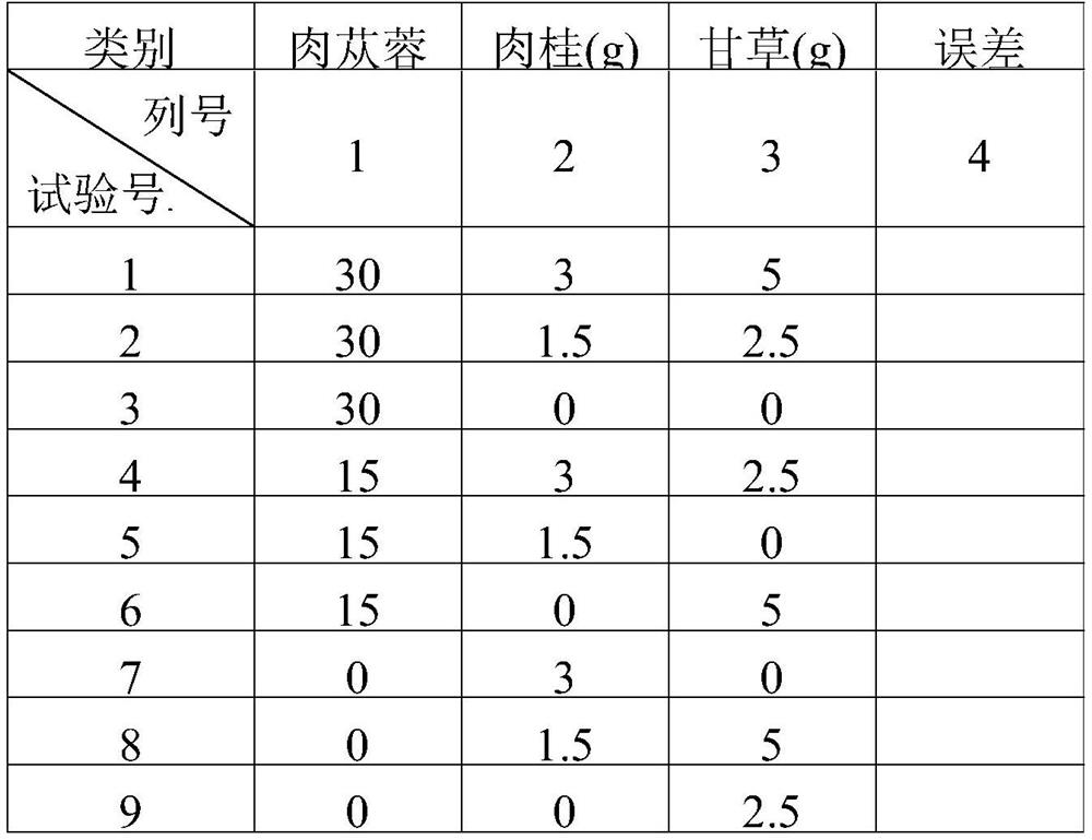 Traditional Chinese medicine composition as well as application and preparation method thereof