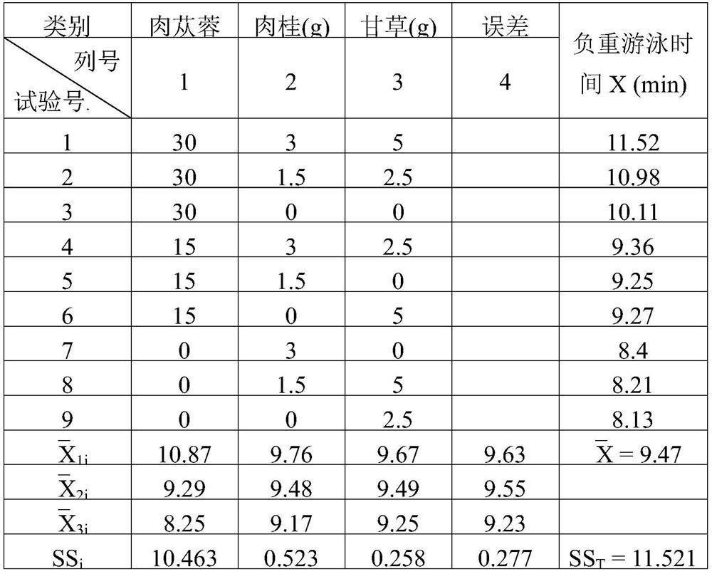 Traditional Chinese medicine composition as well as application and preparation method thereof