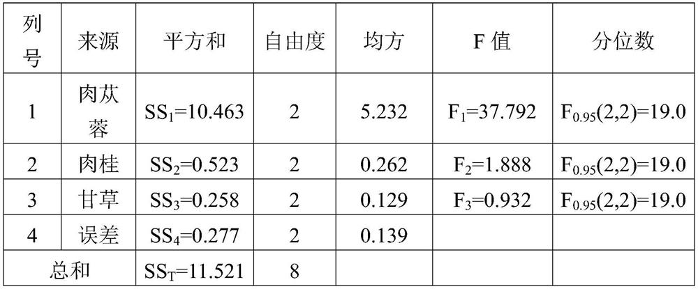 Traditional Chinese medicine composition as well as application and preparation method thereof