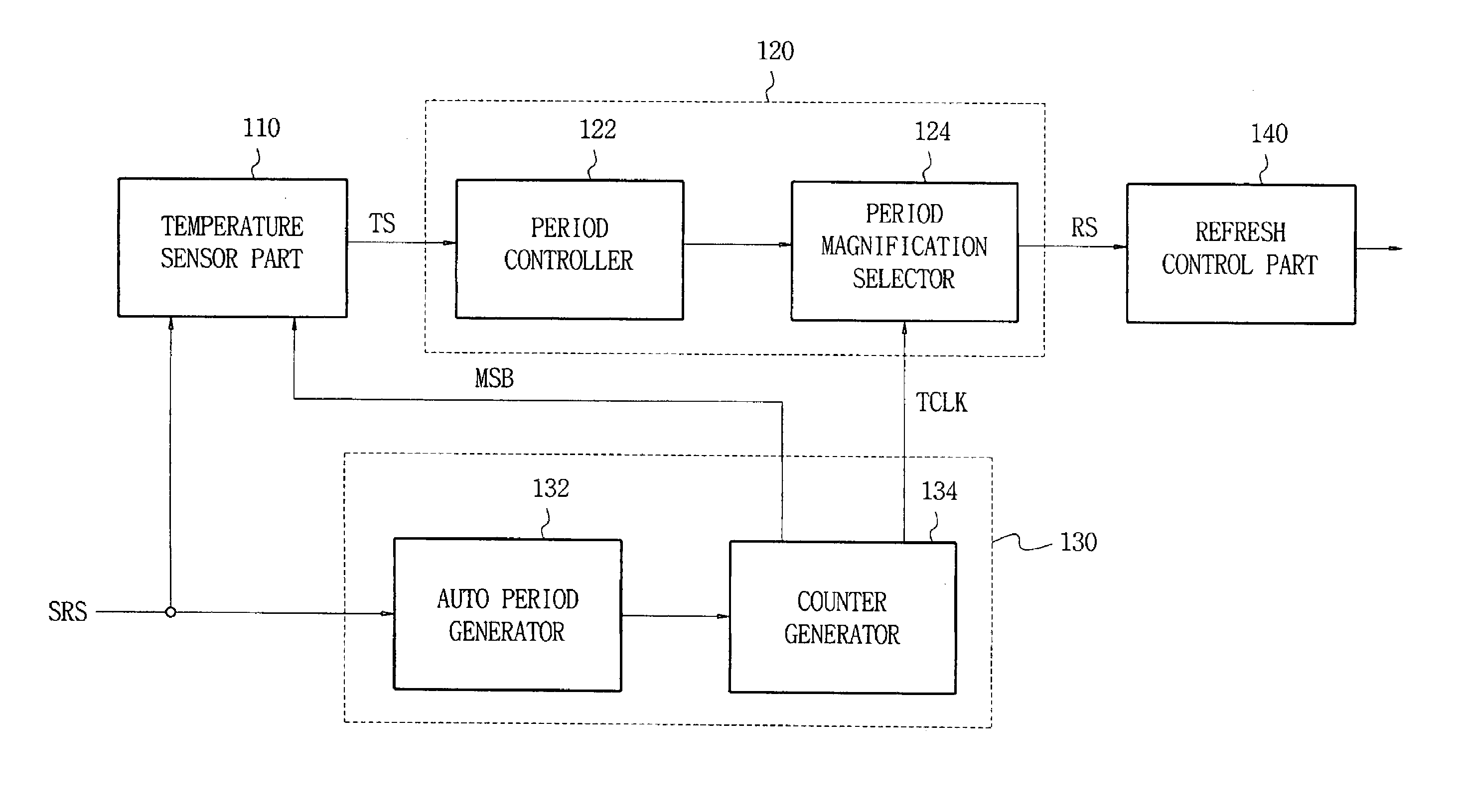 Self refresh period control circuits