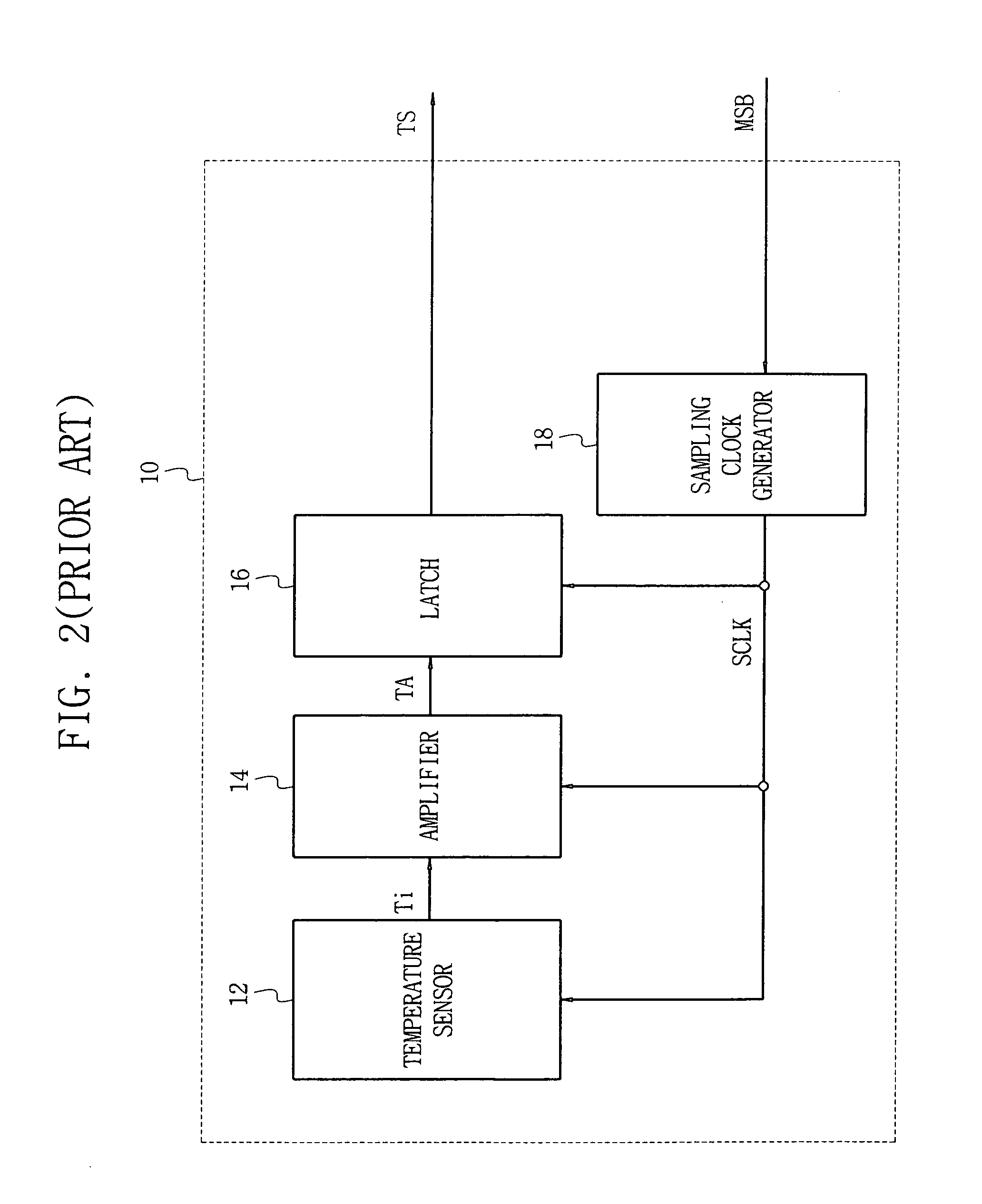 Self refresh period control circuits