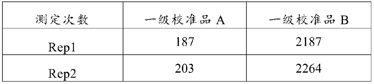 Chemiluminescence quantitative detection kit for myoglobin and preparation method and detection method thereof