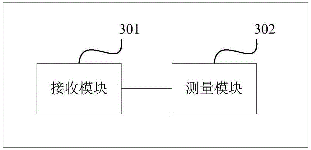 Method and terminal for measuring cells