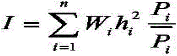 Optimization and purification method of small tail han sheep