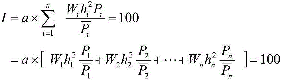 Optimization and purification method of small tail han sheep