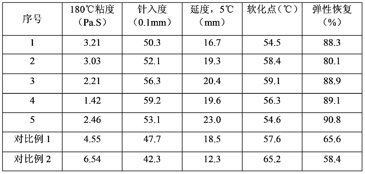 Rubber asphalt, preparation and application thereof