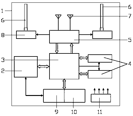 Signal monitoring interference method