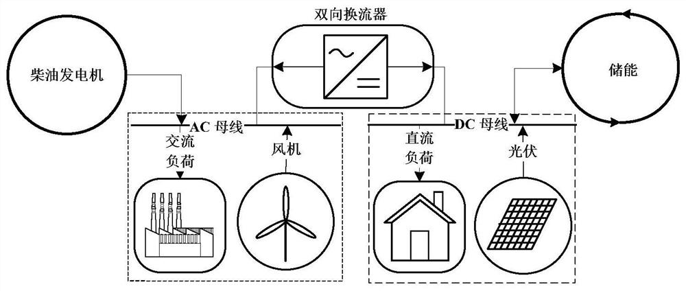 A Robust Scheduling Method for AC/DC Microgrid Considering Power Tracking of Uncontrollable Generators