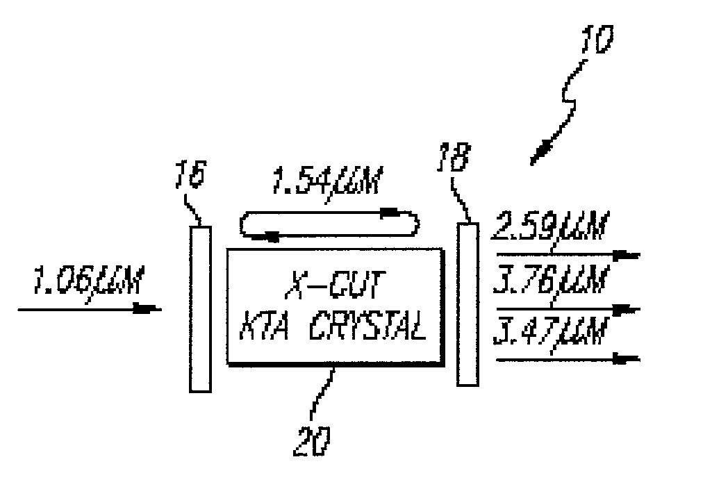 Efficient angle tunable output from a monolithic serial KTA optical parametric oscillator