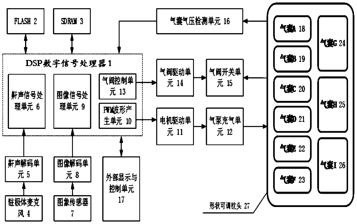 Anti-snoring device and method based on DSP sound and image recognition technology