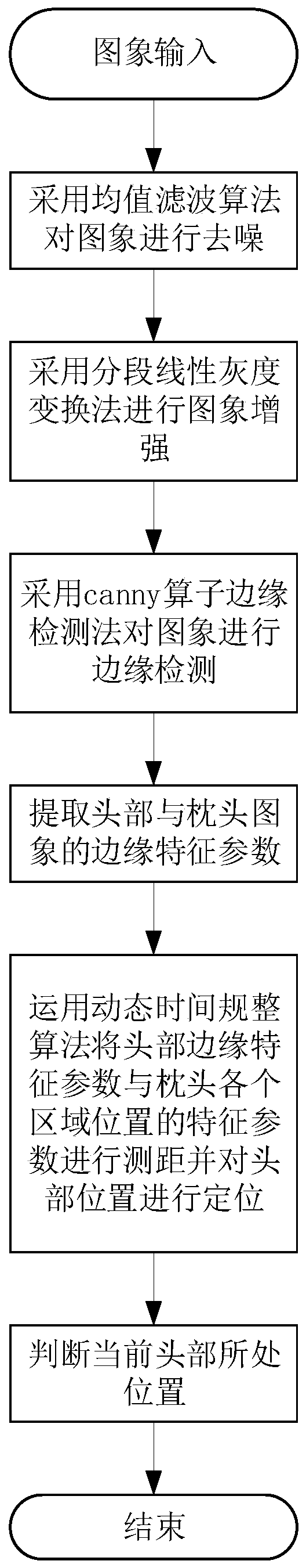 Anti-snoring device and method based on DSP sound and image recognition technology