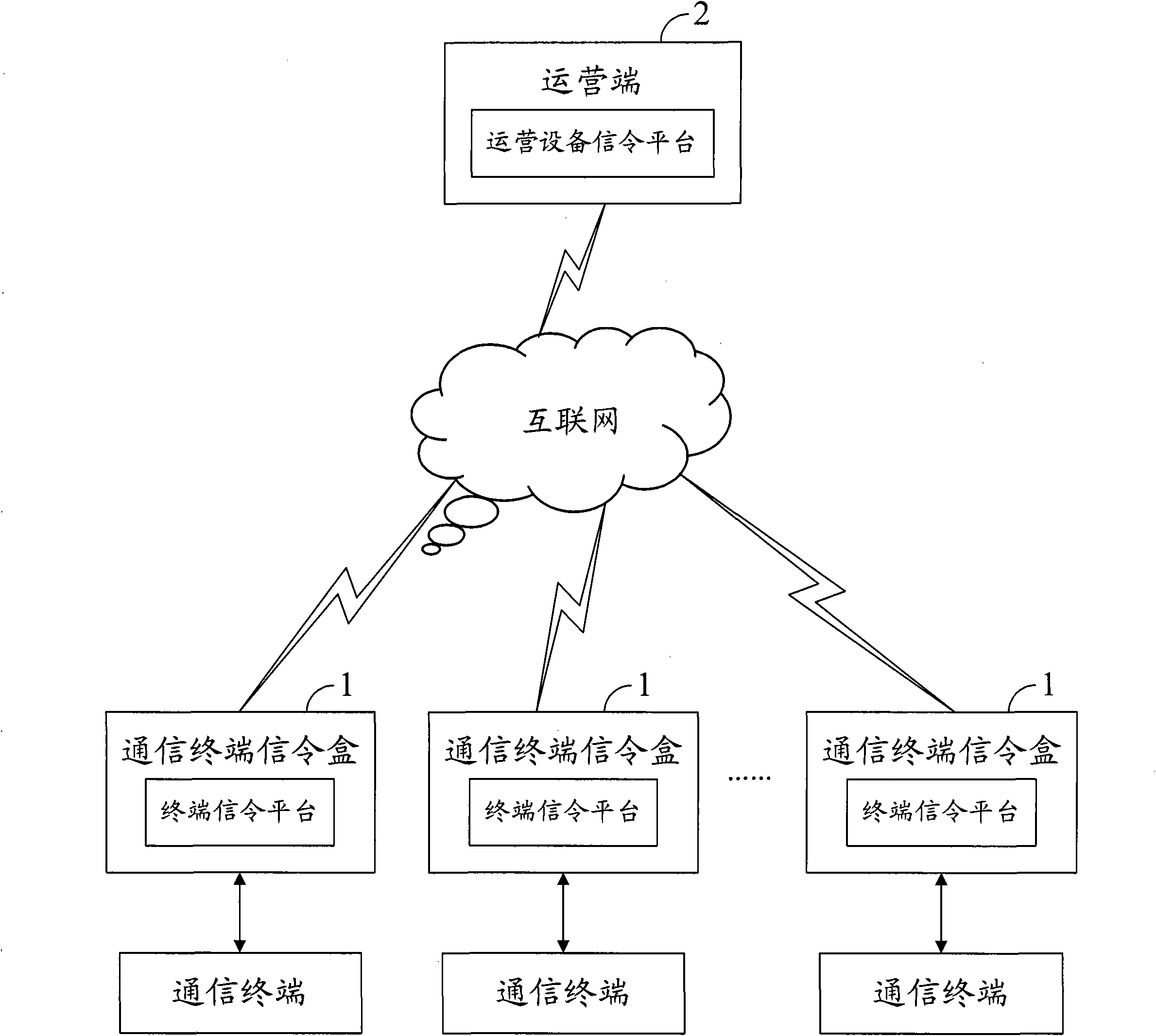 Communication terminal signaling box for tri-networks integration system