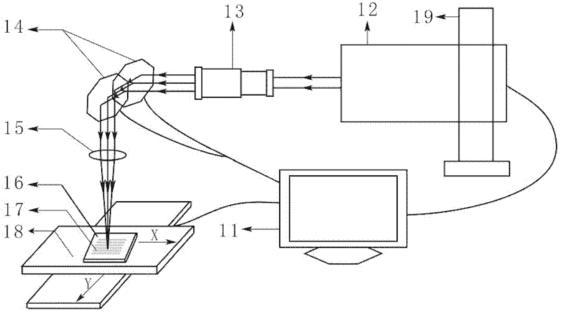 Manufacturing method of ground glass