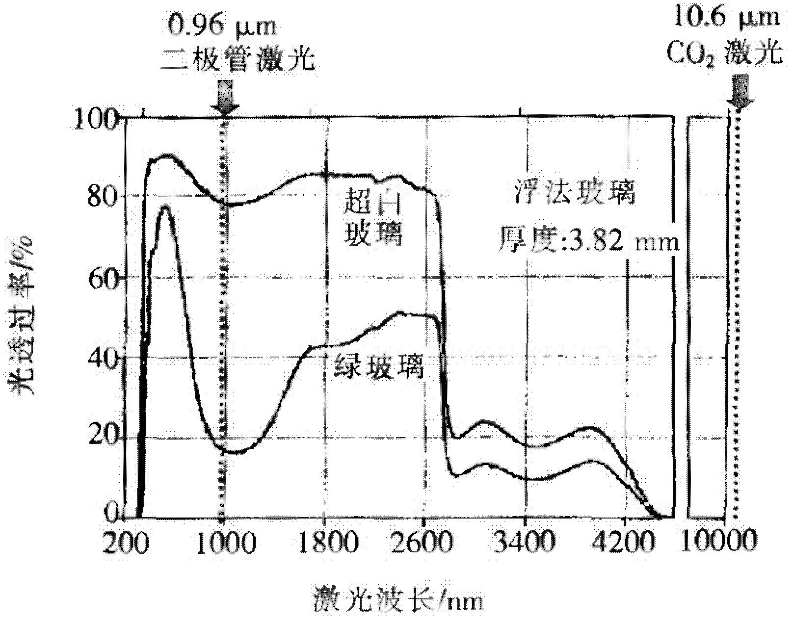 Manufacturing method of ground glass