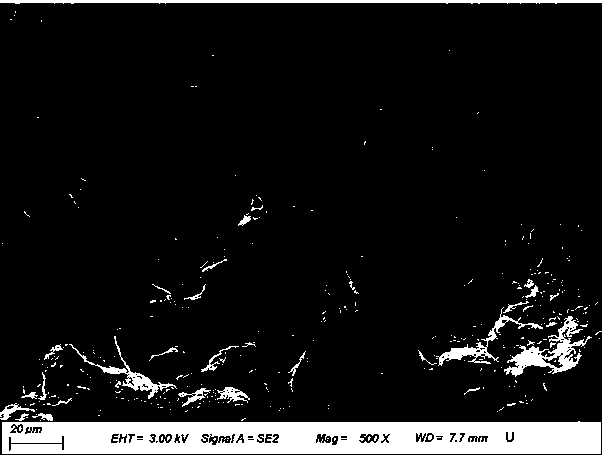 Polymer modified graphene/polyvinylidene fluoride high-dielectric composite material and preparation method thereof