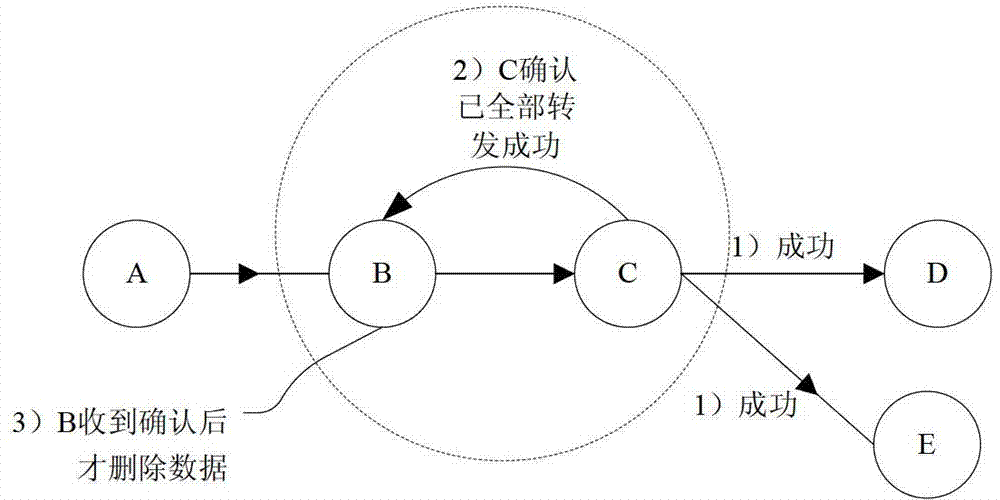 Method, device and system of message transmission