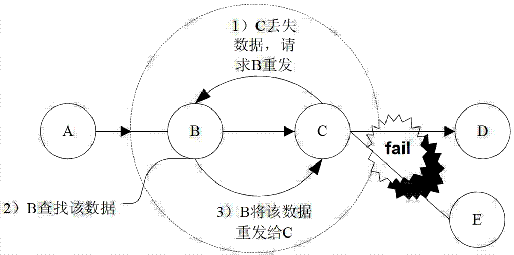 Method, device and system of message transmission