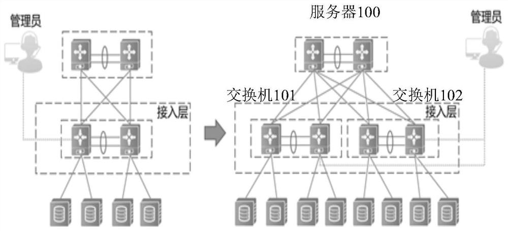 A message transmission method and device for a virtualization system