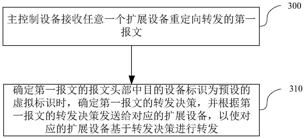 A message transmission method and device for a virtualization system