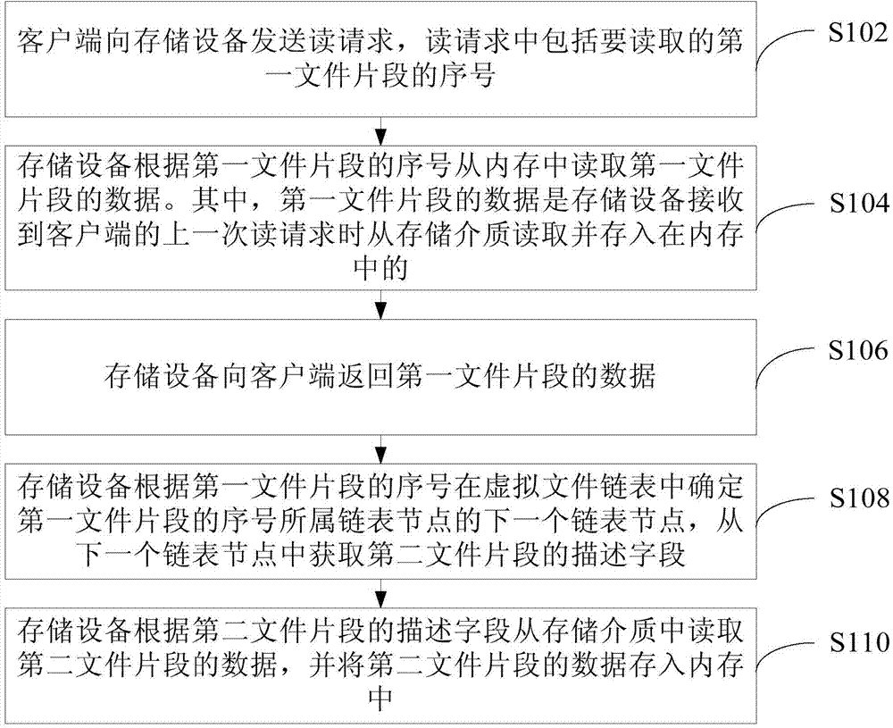 Method, equipment and system for preventing frame loss in process of video editing