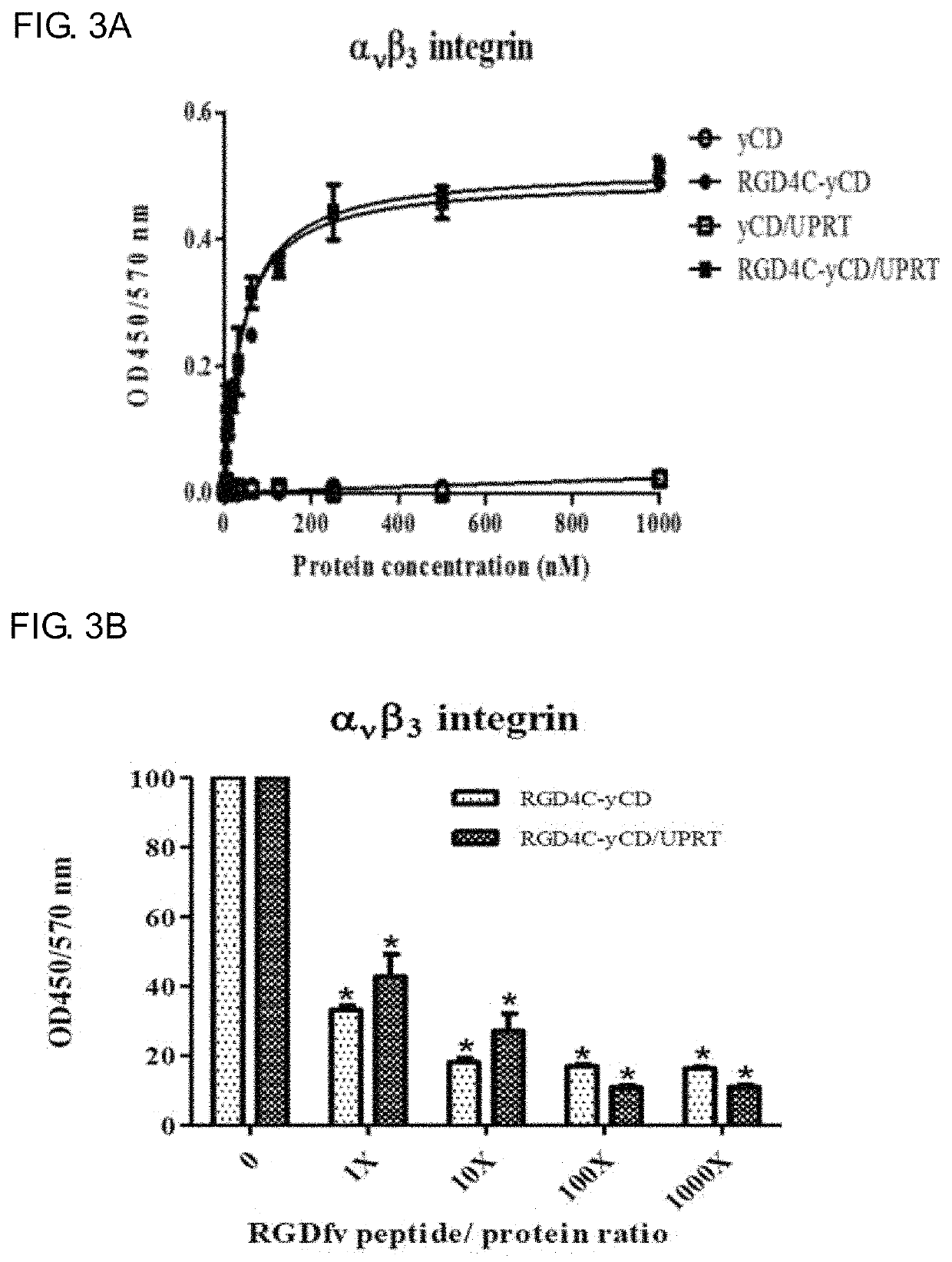 Targeted prodrug cytosine deaminase fusion carrier and application thereof