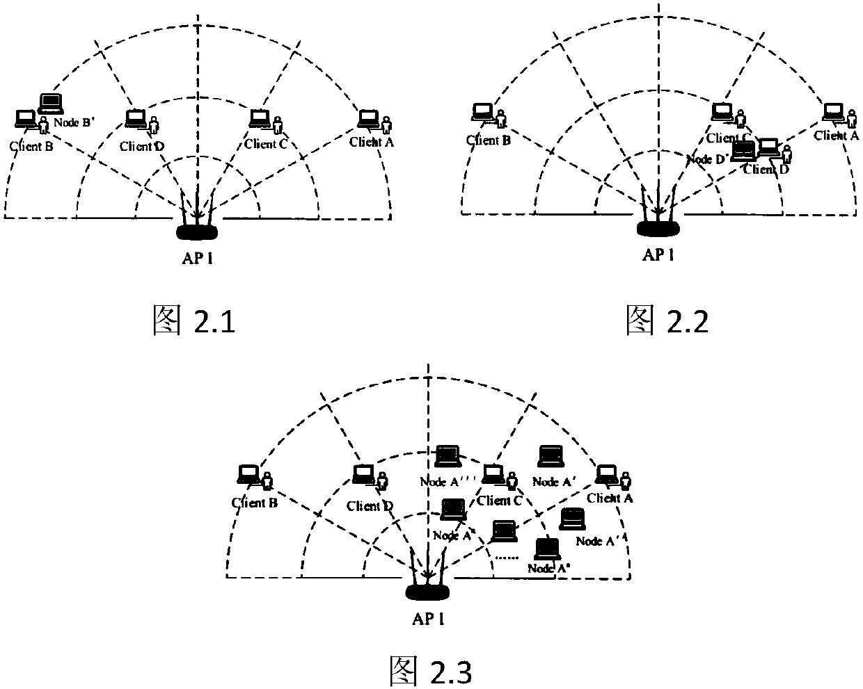 Detection method for Sybil attack of wireless network based on channel state characteristics