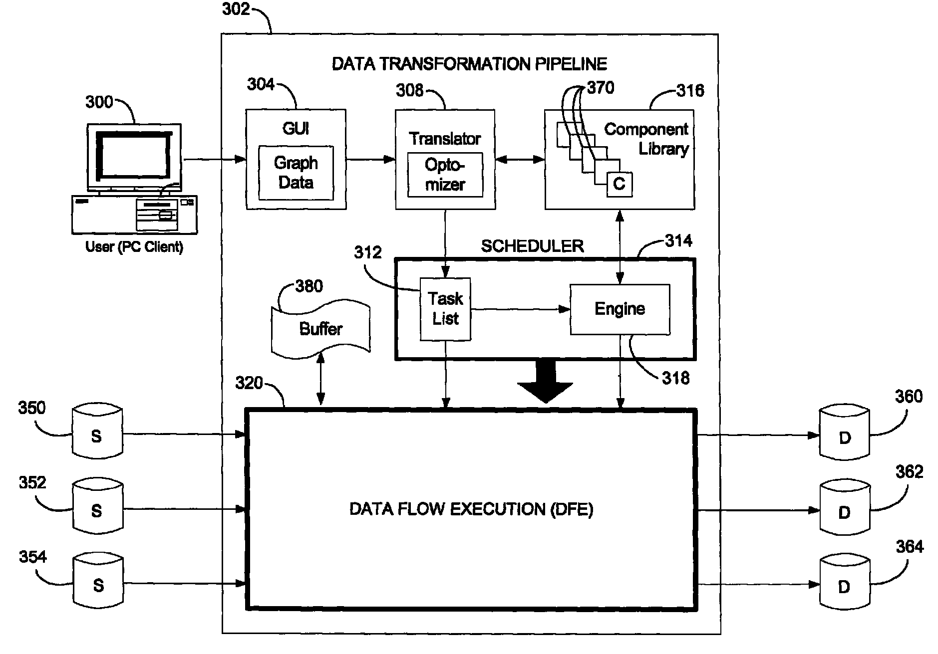 Systems and methods for scheduling data flow execution based on an arbitrary graph describing the desired data flow