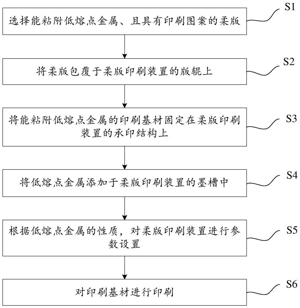 A method of flexographic printing