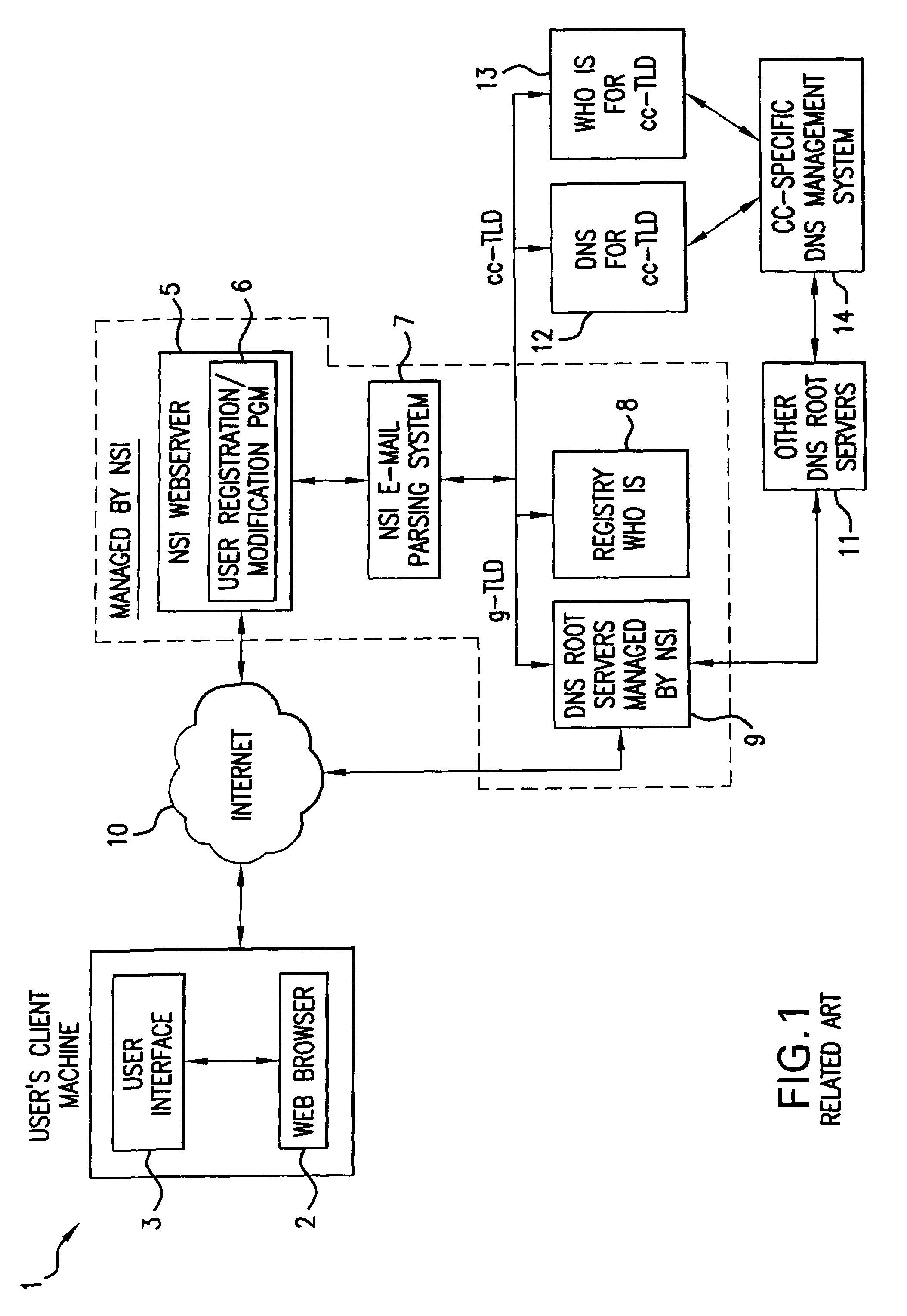 Domain manager and method of use