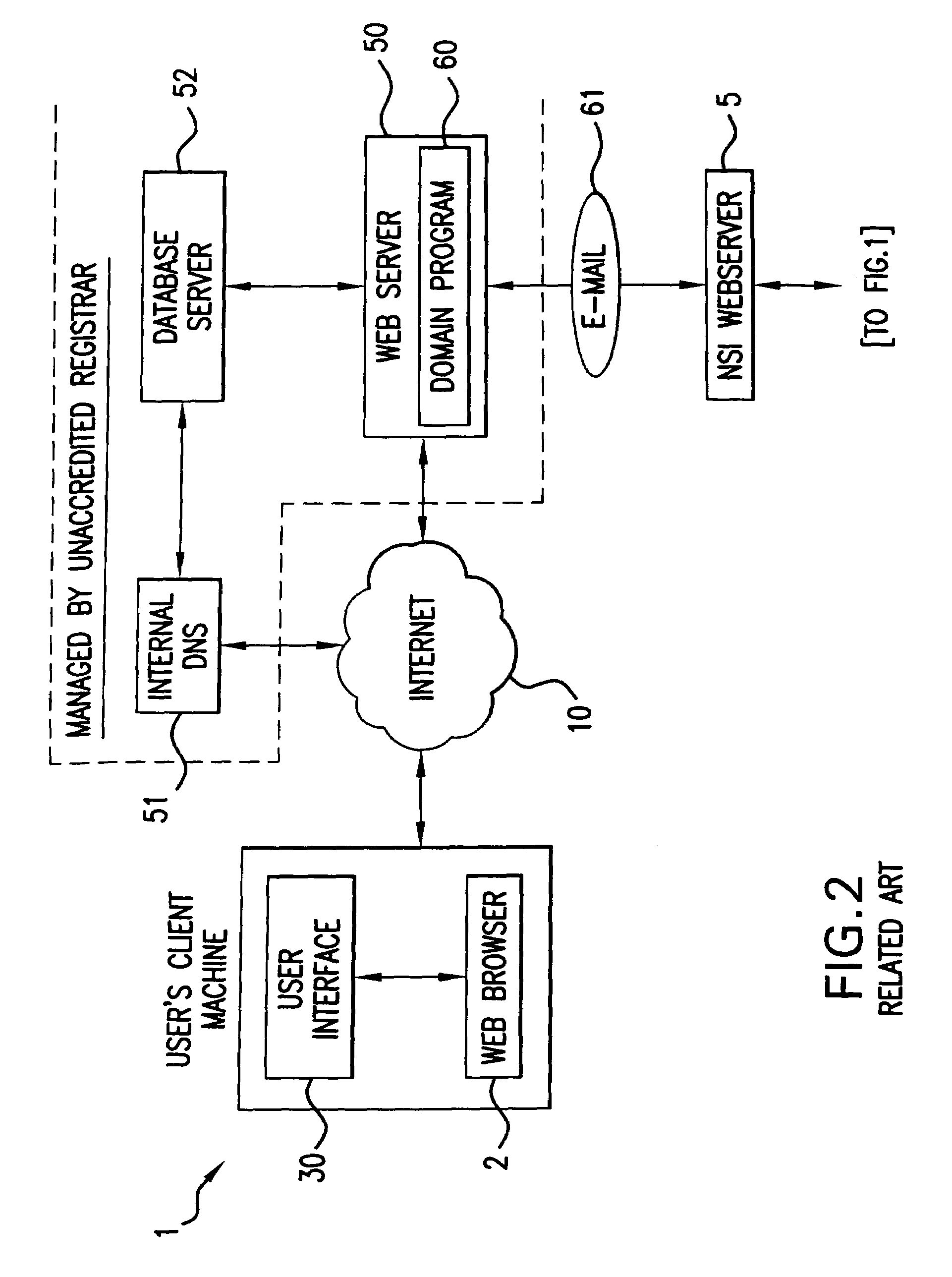 Domain manager and method of use