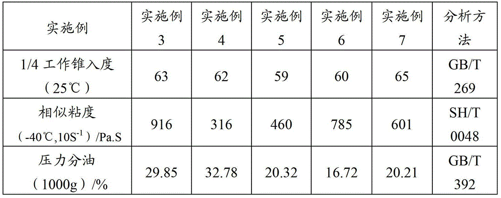 Lithium base grease and preparation method thereof