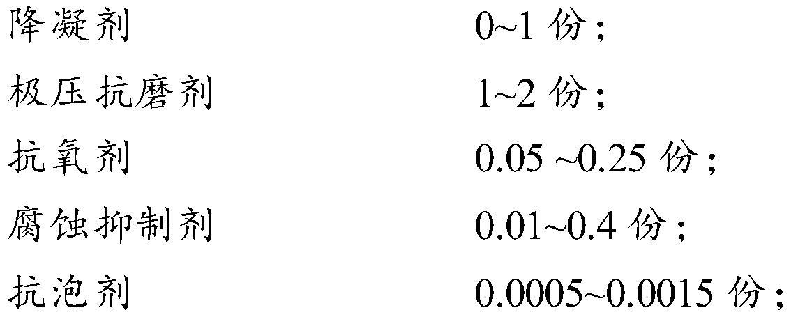 Lubricating oil composition and preparation method thereof