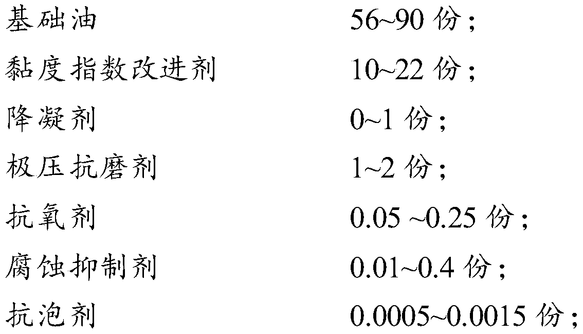 Lubricating oil composition and preparation method thereof