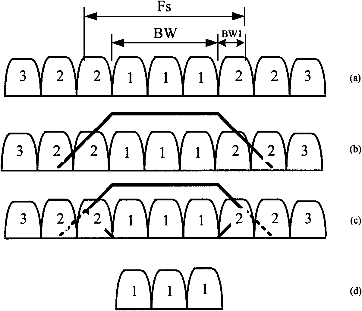 Method and device for transmitting and receiving signals based on subbands