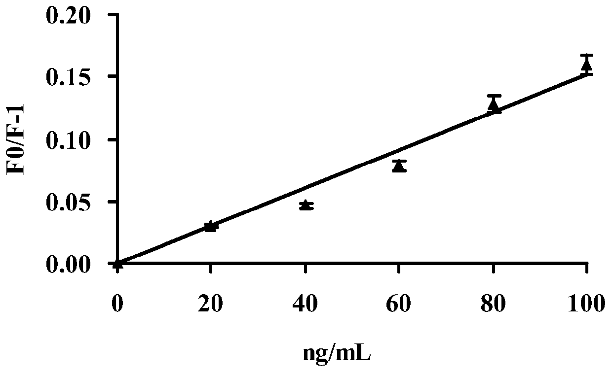 A kind of preparation method and application of halichondrin molecularly imprinted-quantum dot polymer