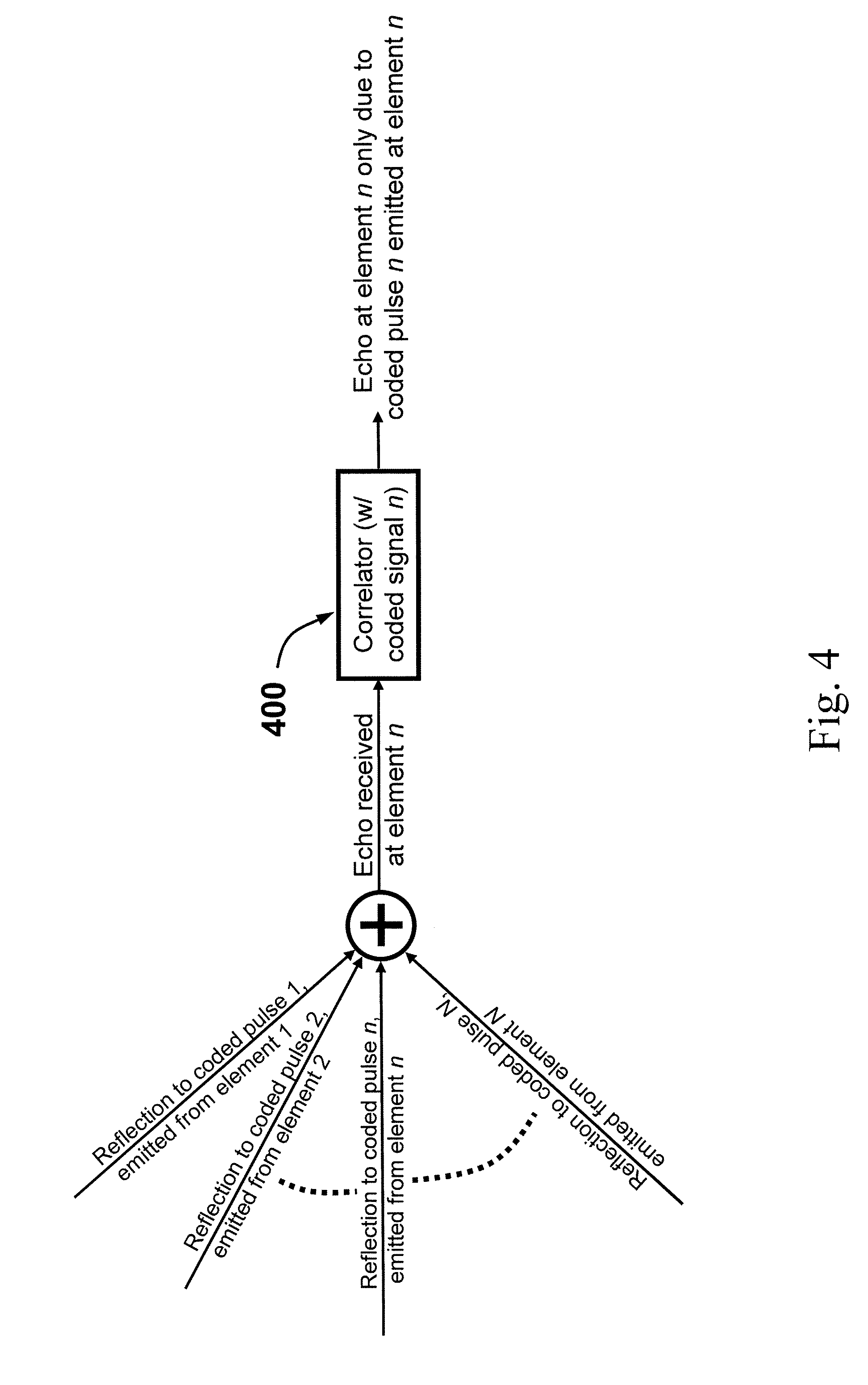 Superfast, High-Resolution Ultrasonic Imaging Using Coded Excitation