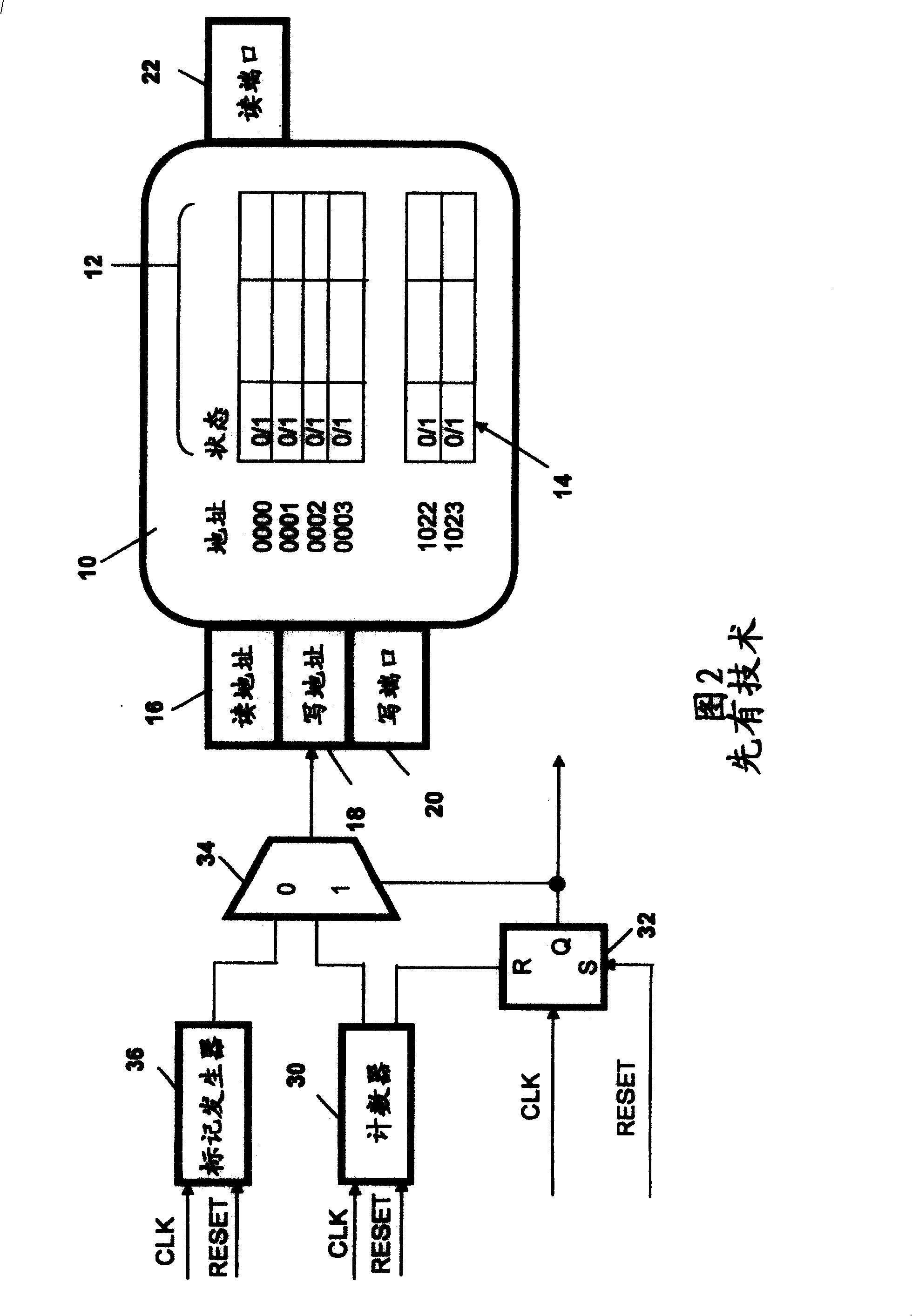 Random access memory initialization