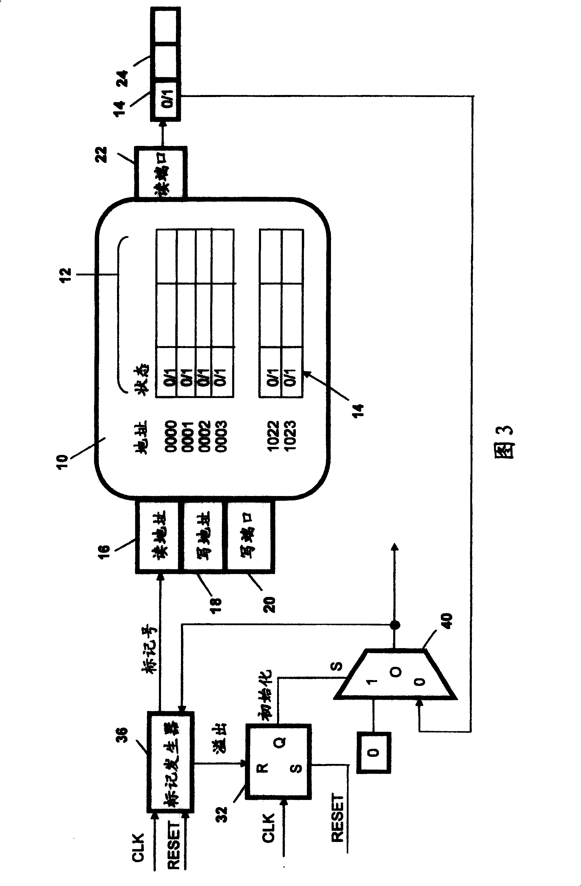 Random access memory initialization