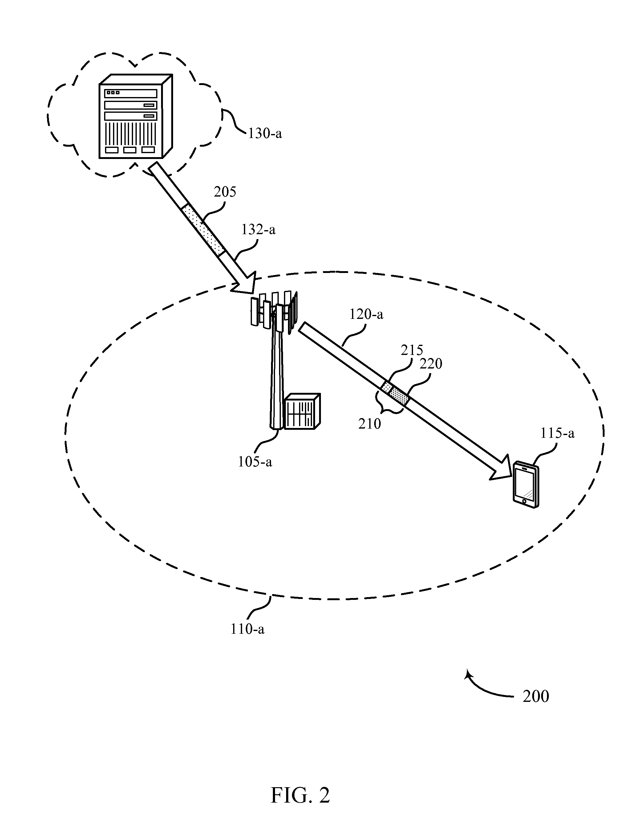 Evolved data compression scheme signaling