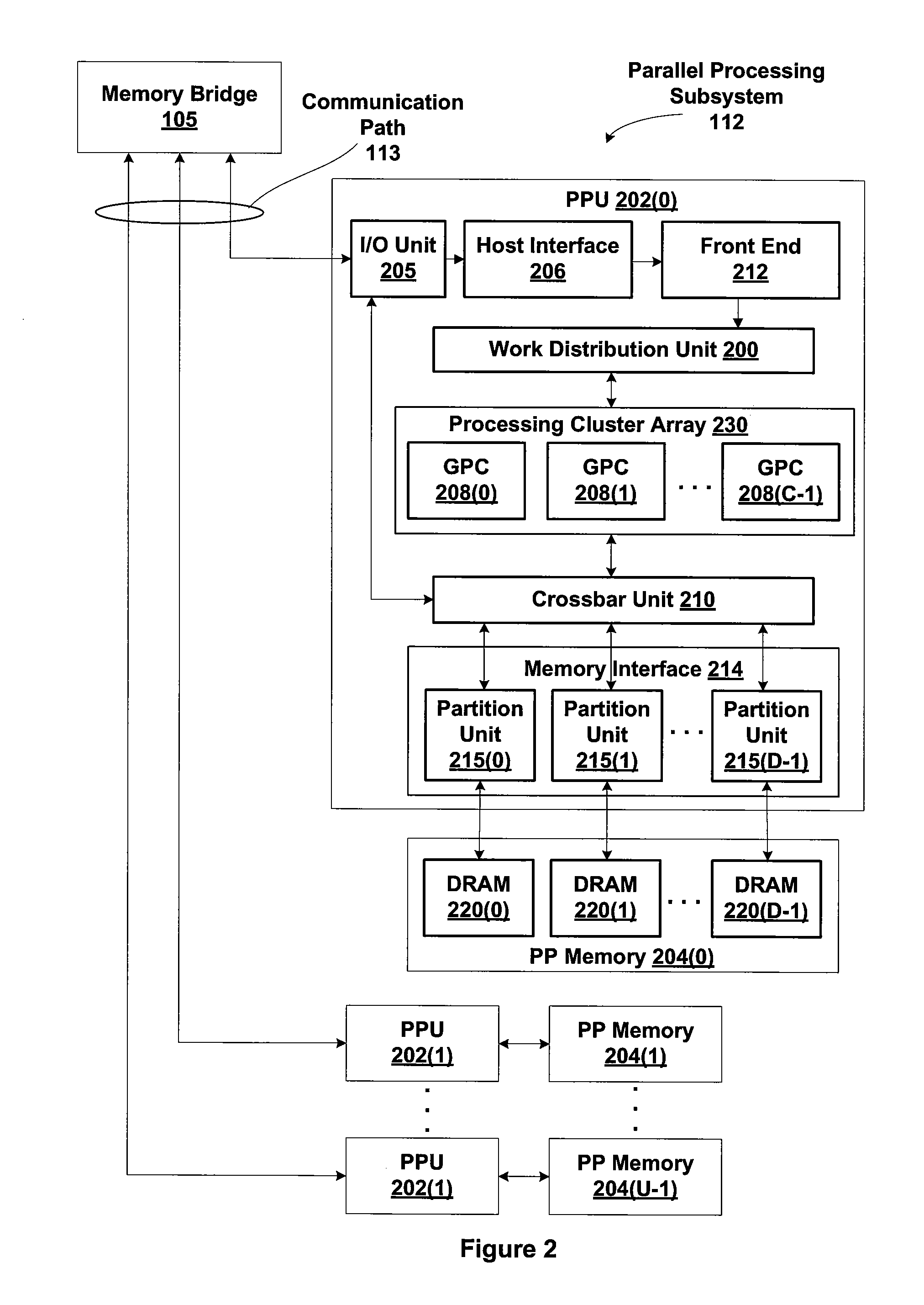 Compression status bit cache with deterministic isochronous latency