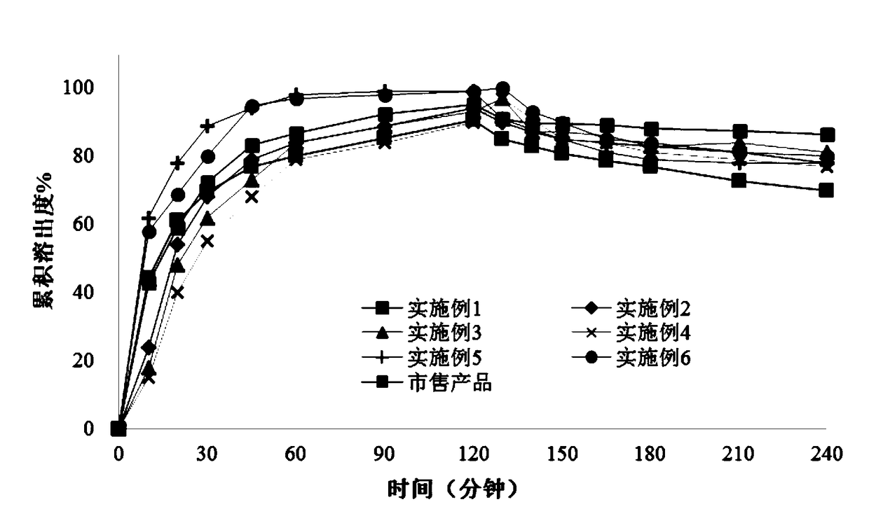 Posaconazole solid dispersion composition capable of inhibiting separation by crystallization as well as preparation method thereof